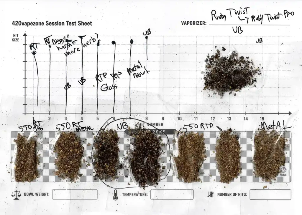Troy's AVB and vapor test data from the Ruby Twist, Universal Baller, and Ruby Twist Pro