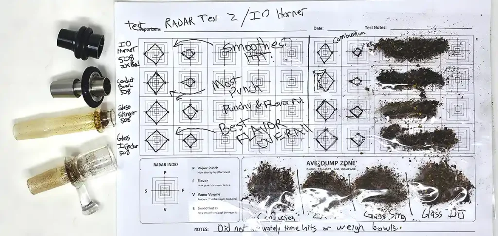 420vapezone PFVS Vapor Scoring Sheet filled out with IO Hornet Bowl Comparison
