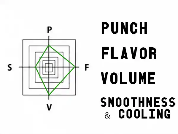 420vapezone's PFVS scoring index